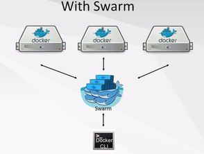 微服務架構方案對比與應用 IceGrid、Spring Cloud、消息隊列與Docker Swarm在互聯網信息咨詢服務中的實踐