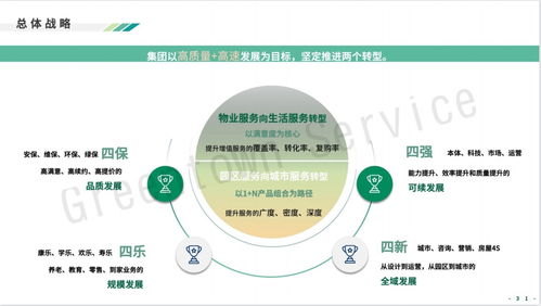 綠城服務戰略升級 發力互聯網信息咨詢服務，構建智慧生活新生態