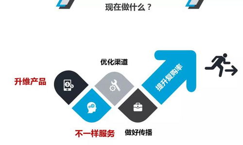 酒店創新管理 部門優化升級與營銷突圍，全面提升餐飲復購率