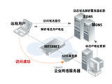 西部數(shù)碼 互聯(lián)網(wǎng)域名注冊與動(dòng)態(tài)解析的專業(yè)服務(wù)商